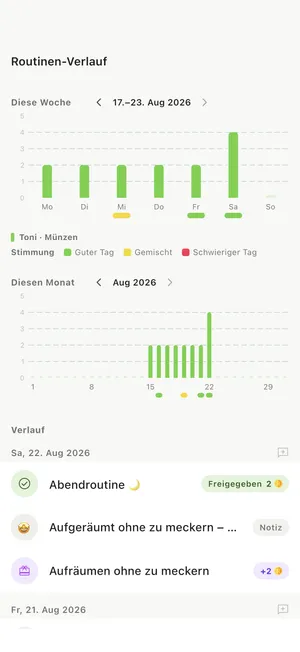 Ritualio: Verlauf und Muster